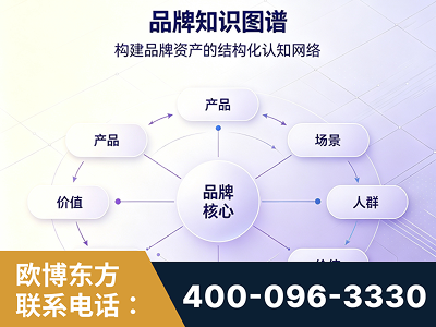阆中-品牌知识图谱