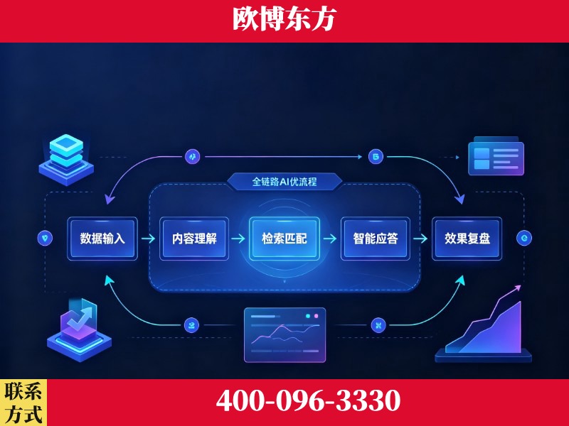 阆中-品牌优化